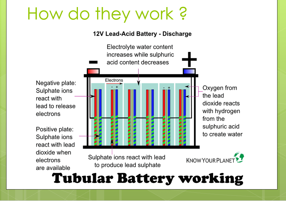 how tubular battery works