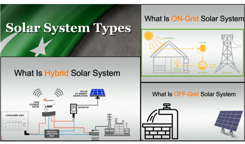 Available system, 5kw Types in Pakistan
