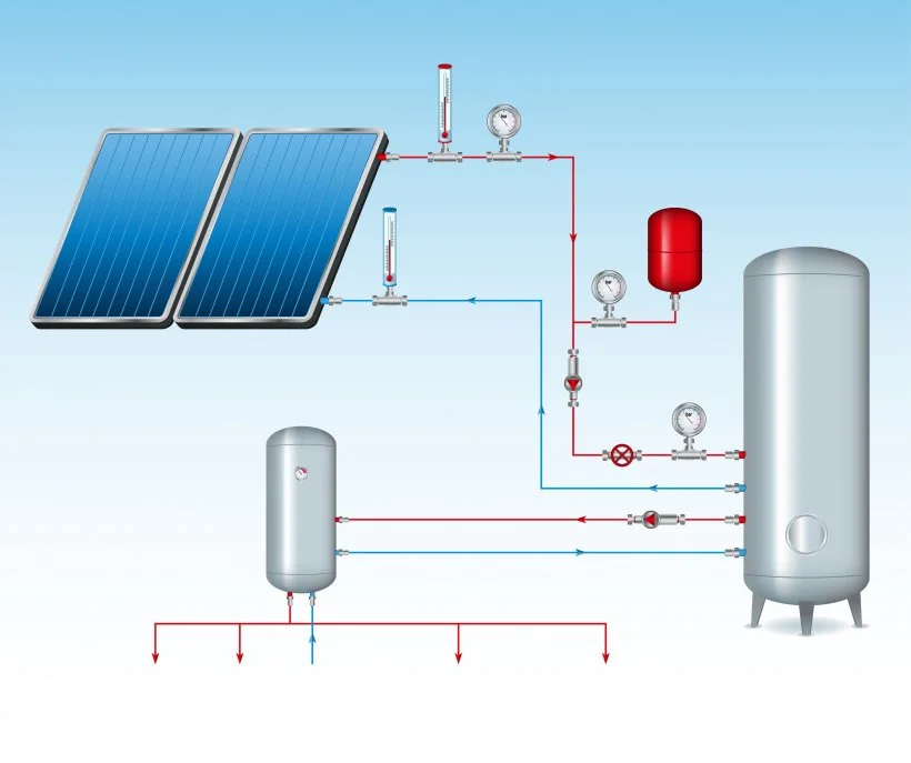 How to Choose the Best Solar Geyser