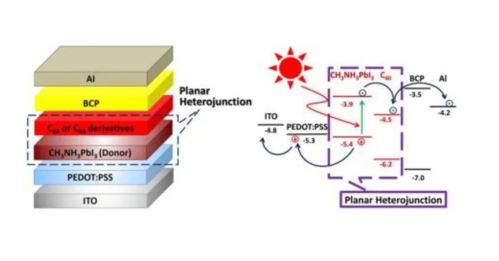 Perovskite solar cells are the future of clean energy in 2025, offering high efficiency and cost-effective solar power solutions.