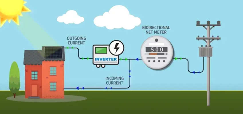 solar net metering Pakistan, government net metering policy, solar application process 2025, net metering online portal, solar panel connection to grid, DISCO net metering updates, renewable energy reforms Pakistan, net metering approval process, NEPRA solar guidelines, net metering made easier.
